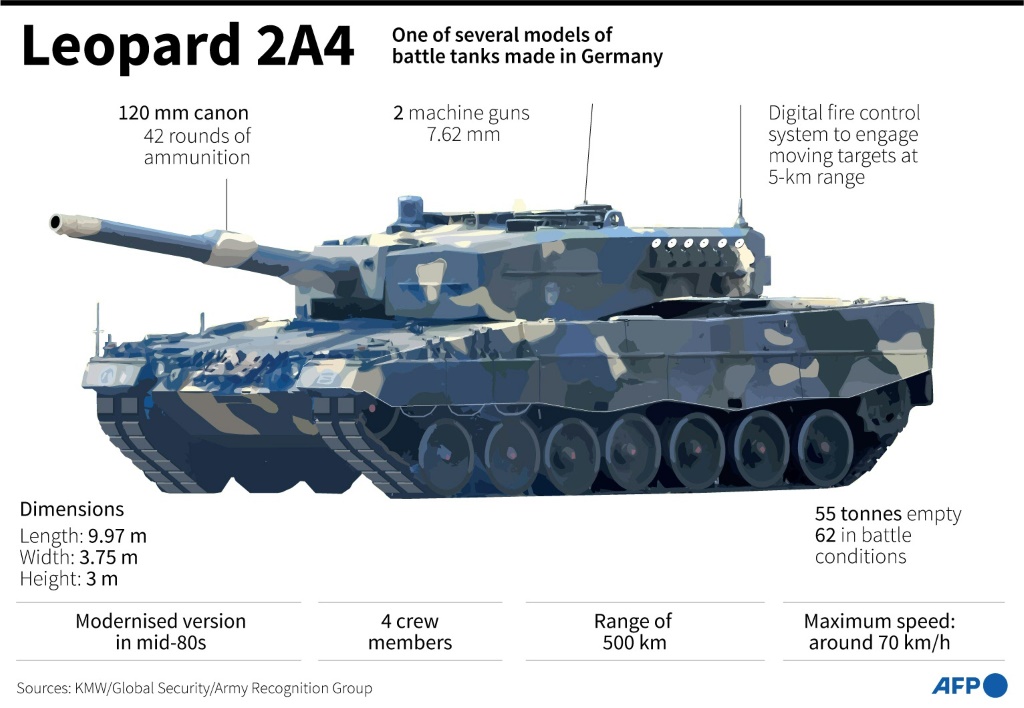    ملف حقائق عن دبابة القتال الألمانية ليوبارد 2A4 (ا ف ب)